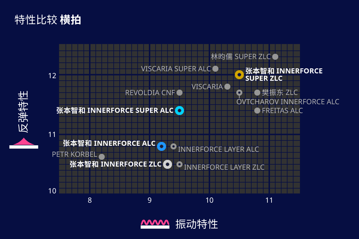 特性比较 横拍