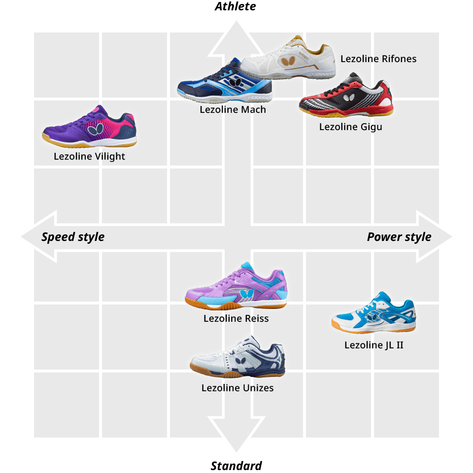 Shoes matrix｜Shoes｜Butterfly Global Site: Table Tennis Equipment